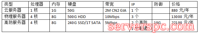 企业服务器租用价格表